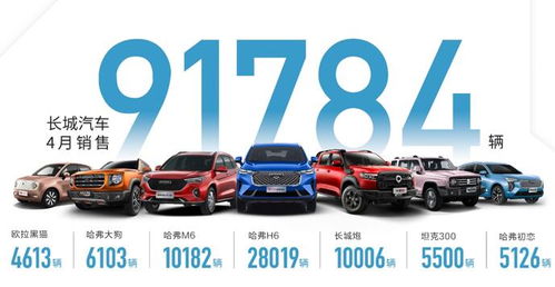 長(zhǎng)城汽車1-4月銷量同比大漲86%，坦克品牌獨(dú)立與新車集聚釋放成關(guān)鍵動(dòng)力