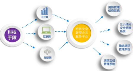 智慧城市安全管理解決方案 中電數通，讓安全無處不在的物聯網技術實踐