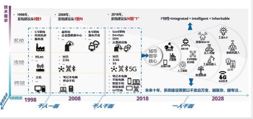 國家物聯網與智慧城市重點專項公布，京東、阿里領銜獲2.1億元撥款助推技術研發