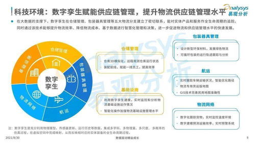 物聯(lián)網(wǎng)技術(shù)驅(qū)動(dòng)下的智慧物流產(chǎn)業(yè)創(chuàng)新 2021年易觀專(zhuān)題分析
